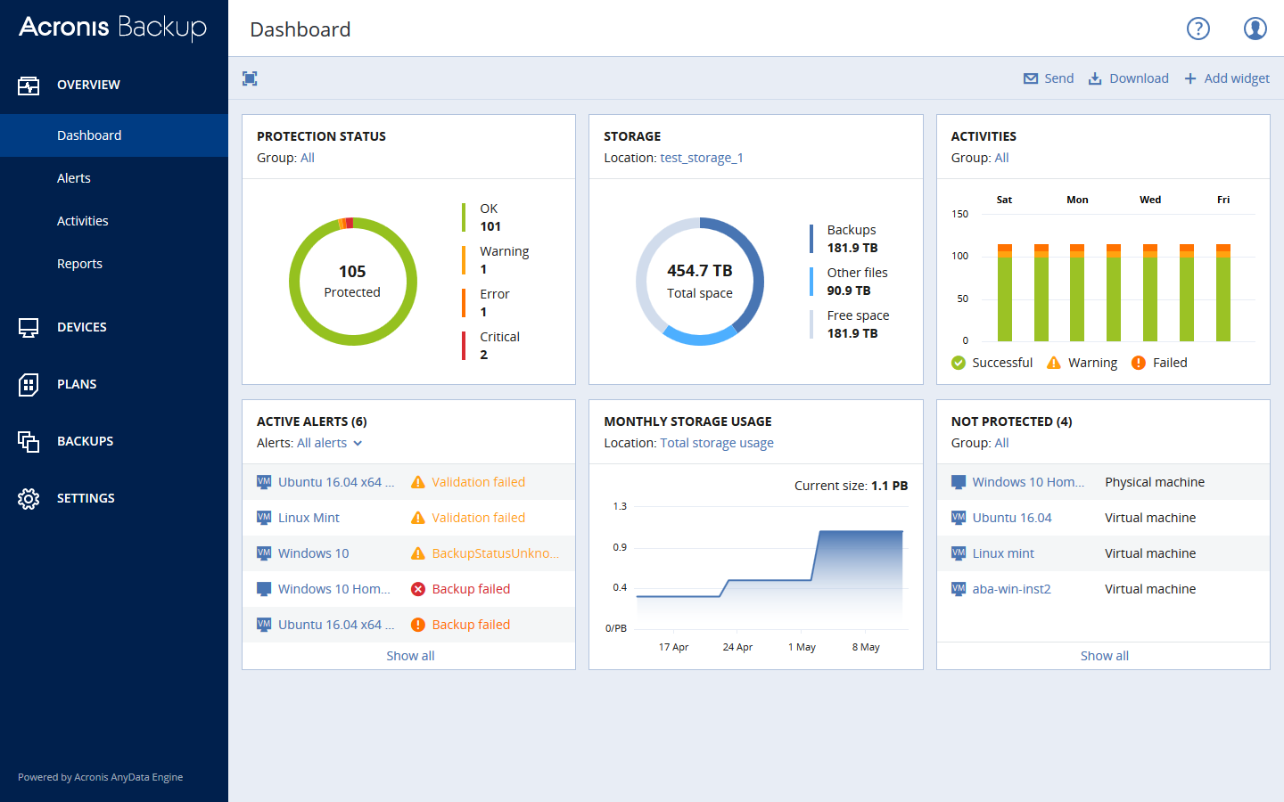 Acronis Cyber Backup 12.5.1 Crack + Torrent With Latest Patch
